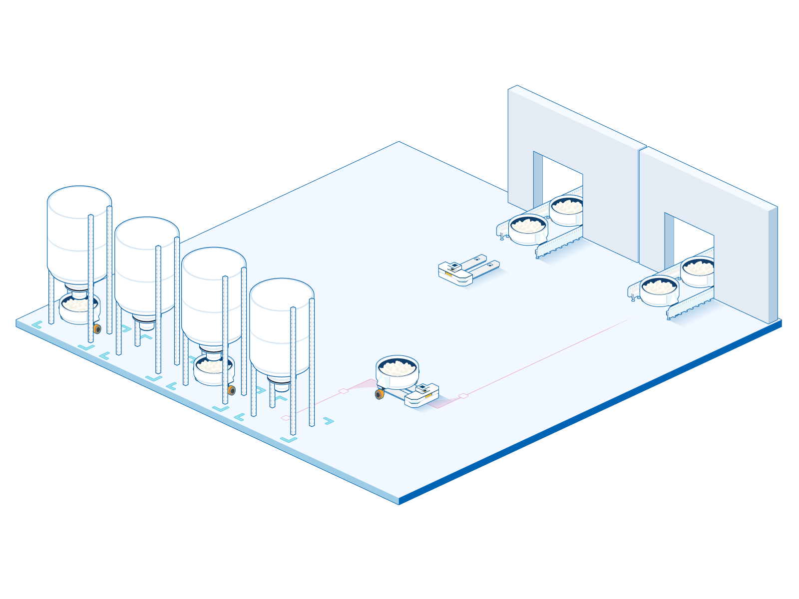 ANTdriven-FoodPillar-page-Common-applications-Illustration-Connecting-of-manufacturing-lines